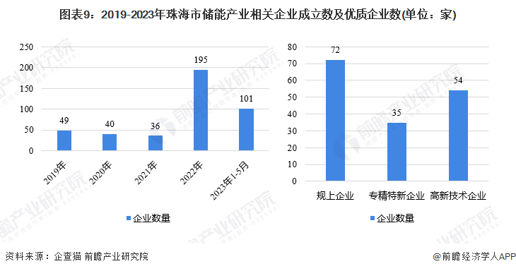 资源县统计局最新发展规划概览