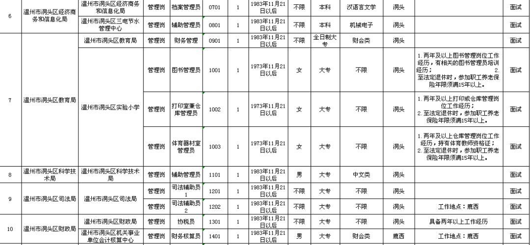 临淄区级托养福利事业单位发展规划展望