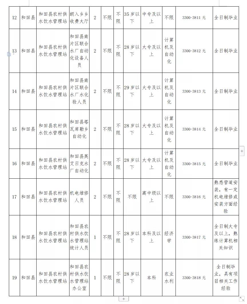 噶尔县水利局最新招聘信息与招聘细节深度解析