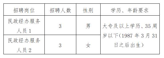 沙雅县民政局最新招聘信息概览与招聘动态概述