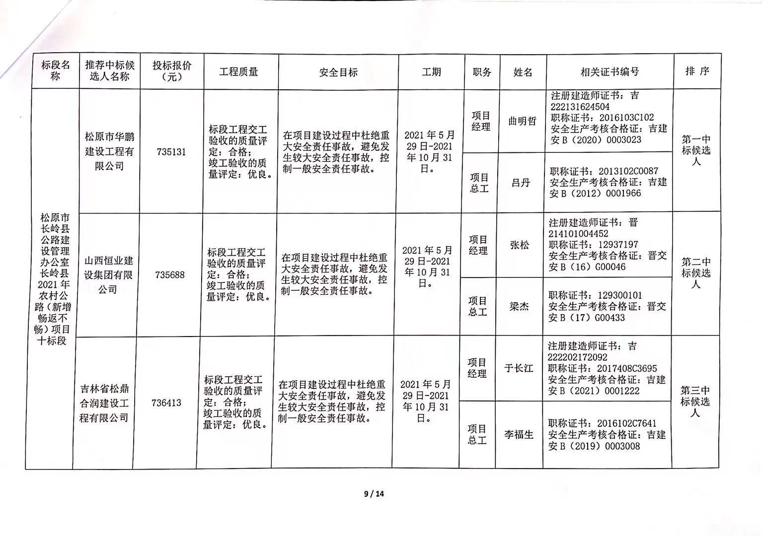 浑源县级公路维护监理事业单位最新招聘信息公告