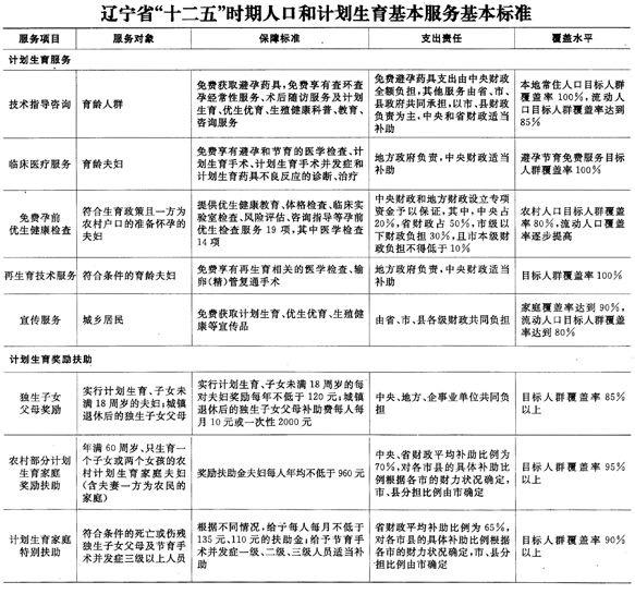 自贡市人口和计划生育委员会最新发展规划概览