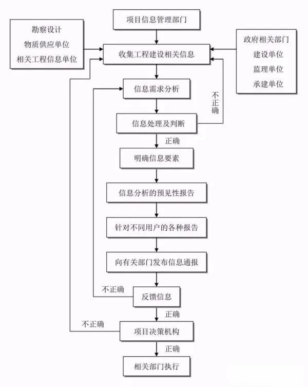 平江县级公路维护监理事业单位最新项目研究报告揭秘