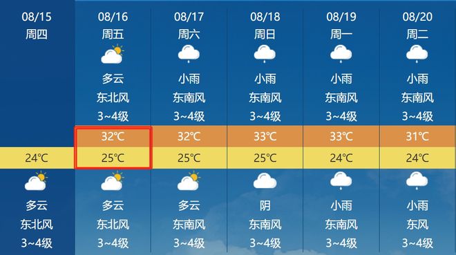 曹家镇天气预报最新详解