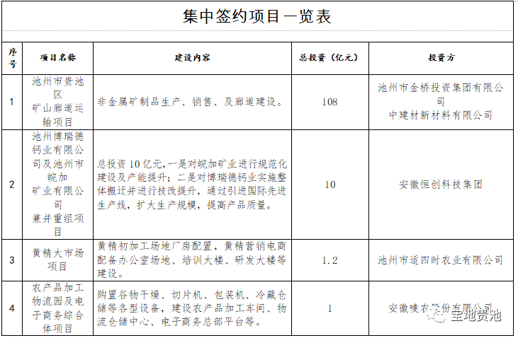 贵池区科技局项目进展与创新动态更新