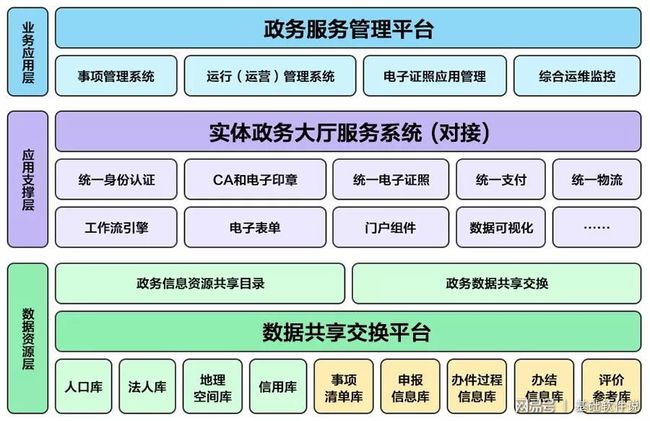 嫩江县数据和政务服务局最新项目概览，一站式服务新动向