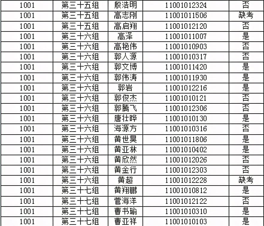 许昌县发展和改革局最新招聘公告详解