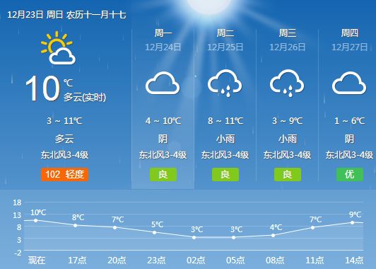 光明路天气预报更新通知