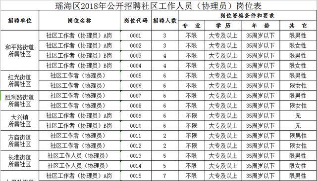 龙港社区最新招聘信息全面解析