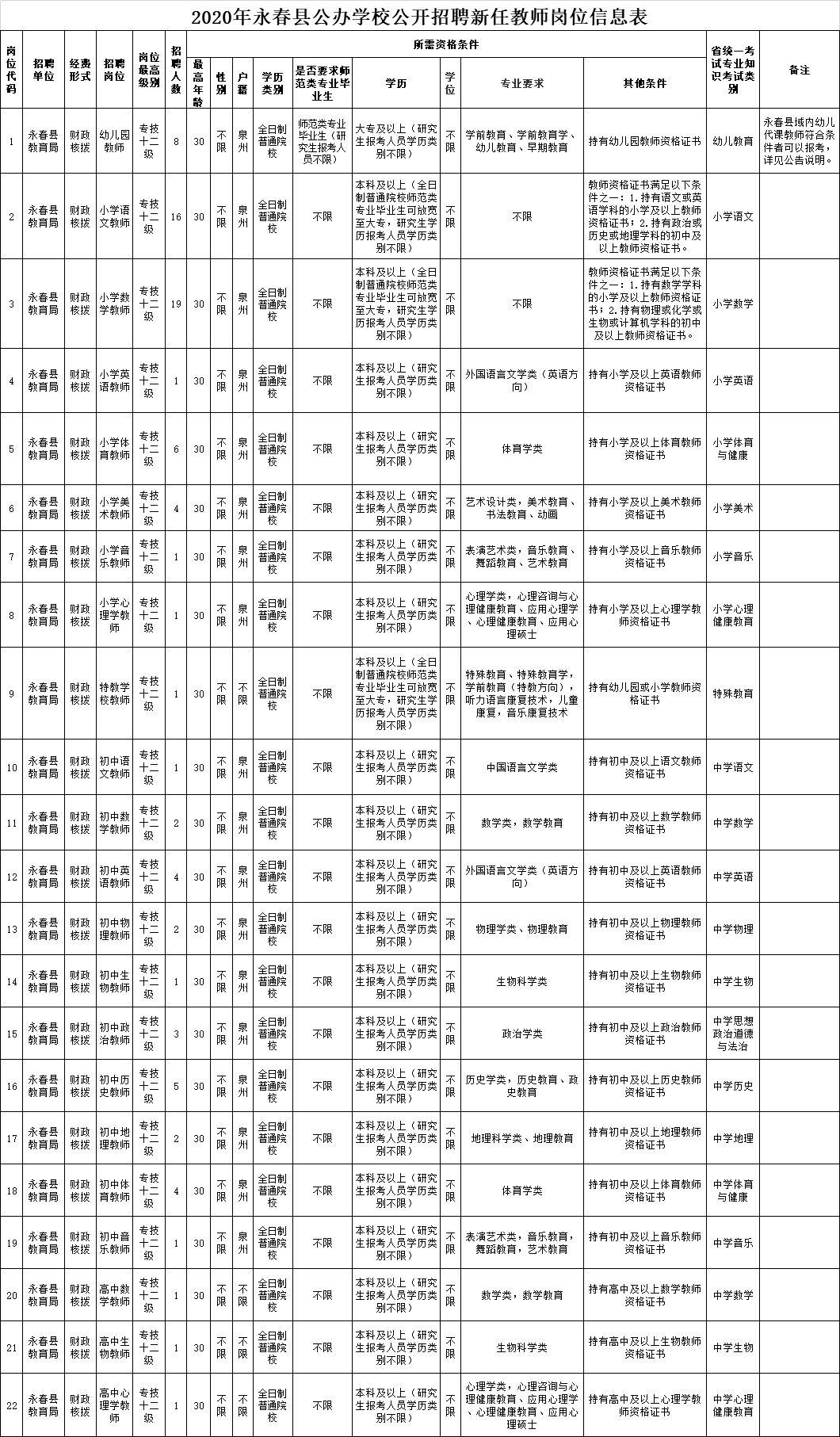 德化县图书馆招聘启事