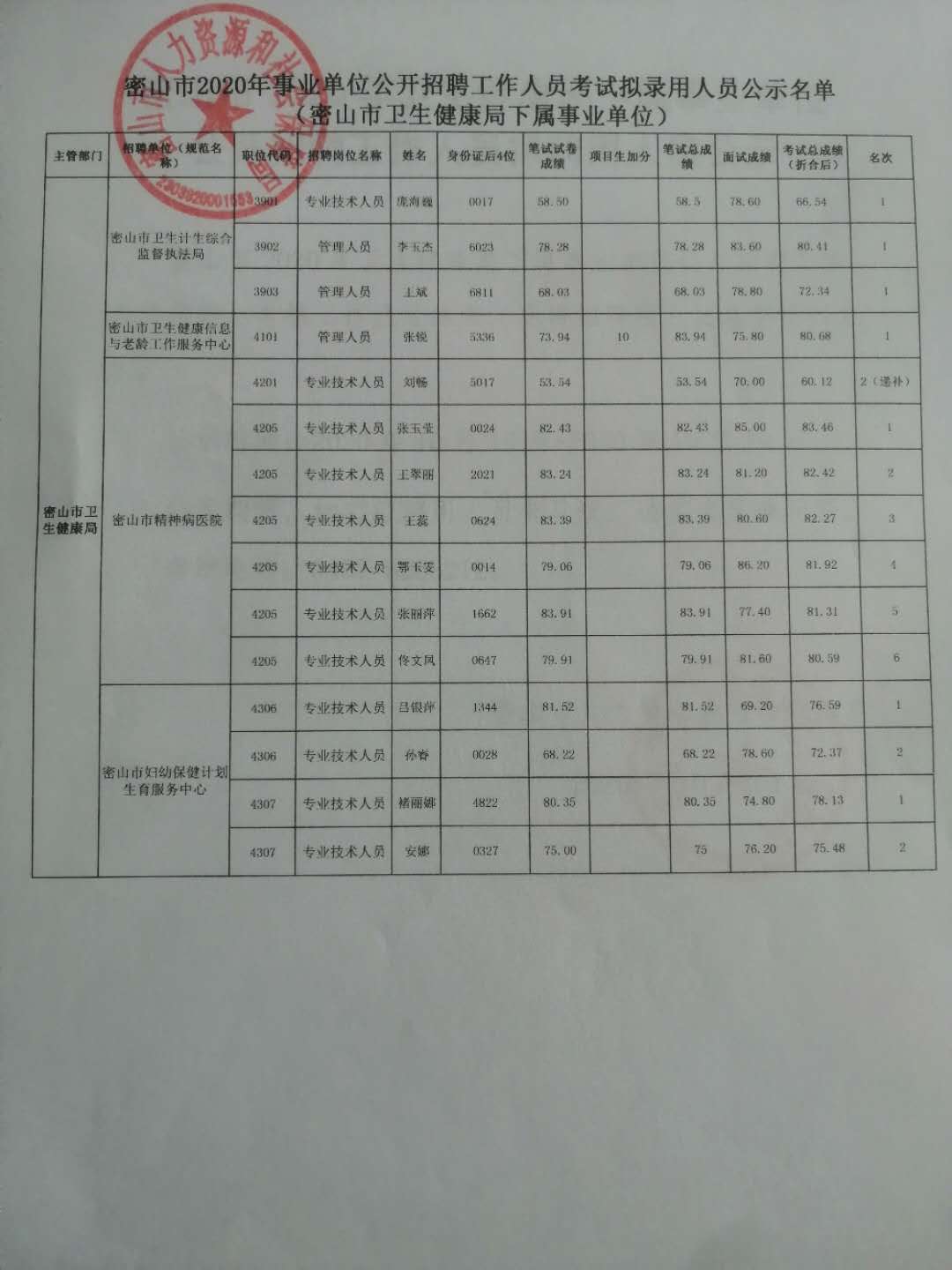 盘山县体育局最新招聘信息及招聘概述