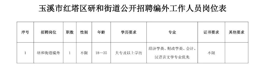 西环路街道办事处招聘启事