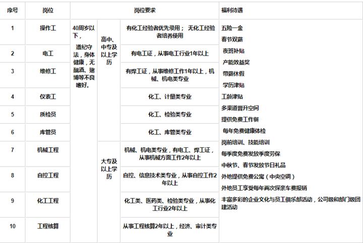 成武县文化广电体育和旅游局最新招聘资讯汇总