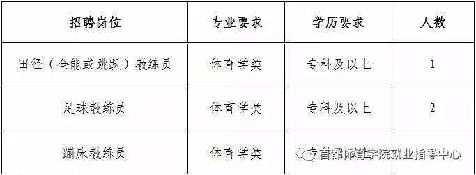 惠阳区体育馆最新招聘概览