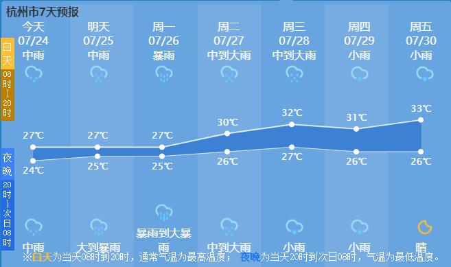 九架车村天气预报更新通知