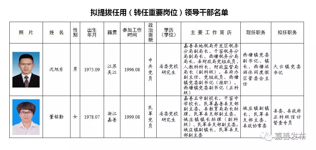 驿城区级托养福利事业单位新领导引领下的气象变革