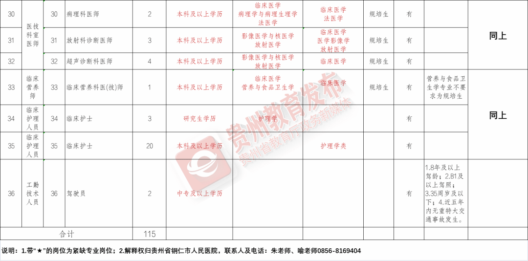 休宁县康复事业单位招聘最新信息概览