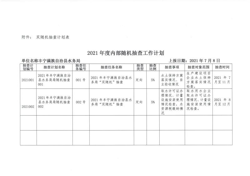 丰宁满族自治县水利局，构建可持续水利体系，助力县域经济繁荣新规划发布