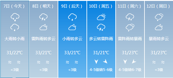 回龙乡天气预报更新通知