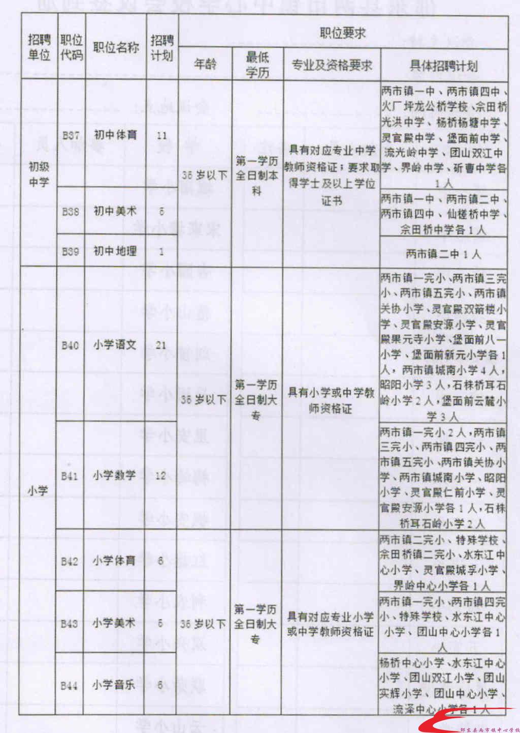 河东区成人教育事业单位全新发展规划揭晓