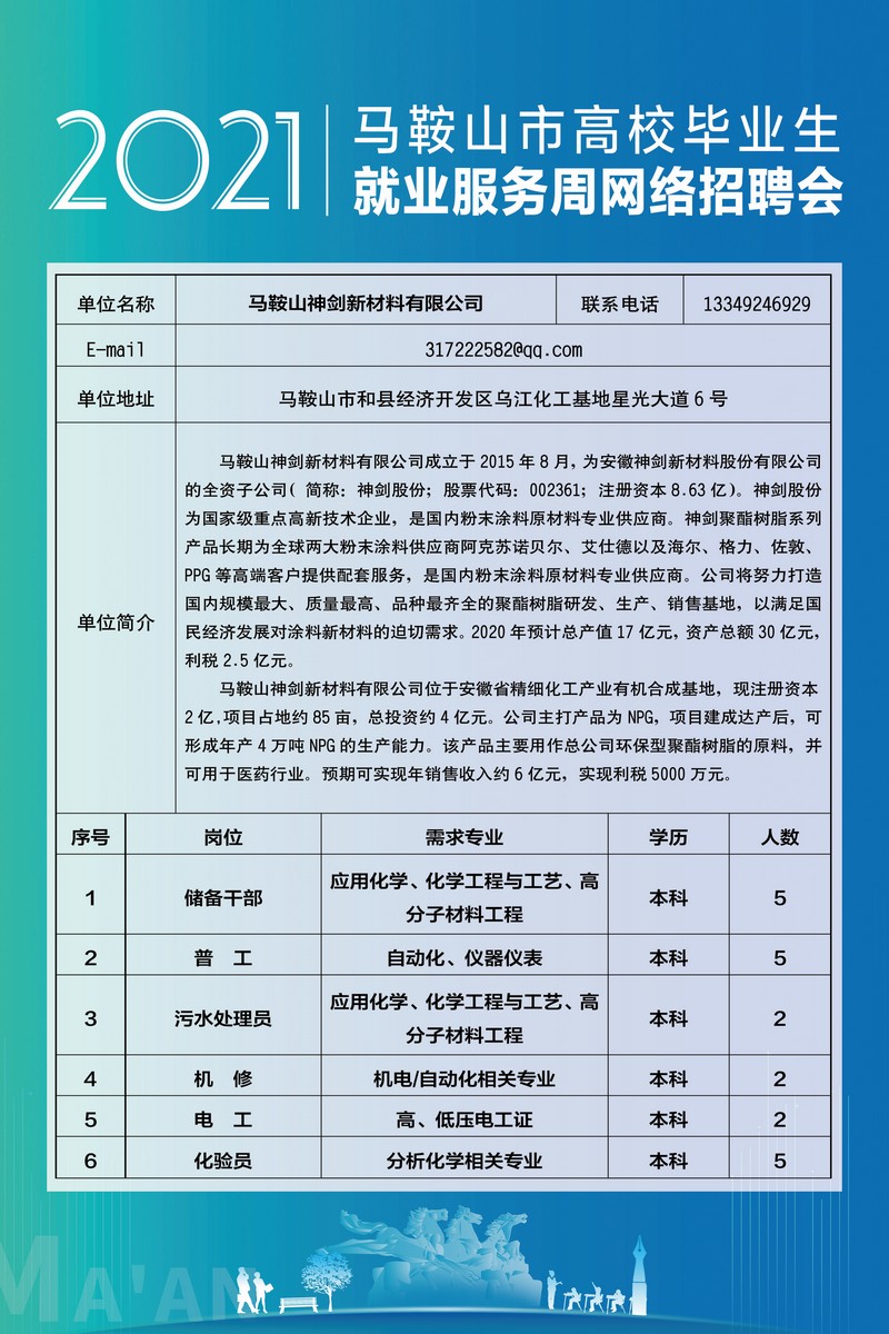 马鞍山市科学技术局最新招聘启事