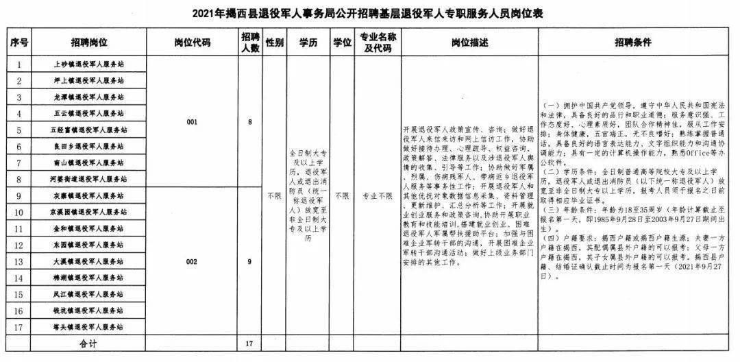 冀州市退役军人事务局招聘启事概览