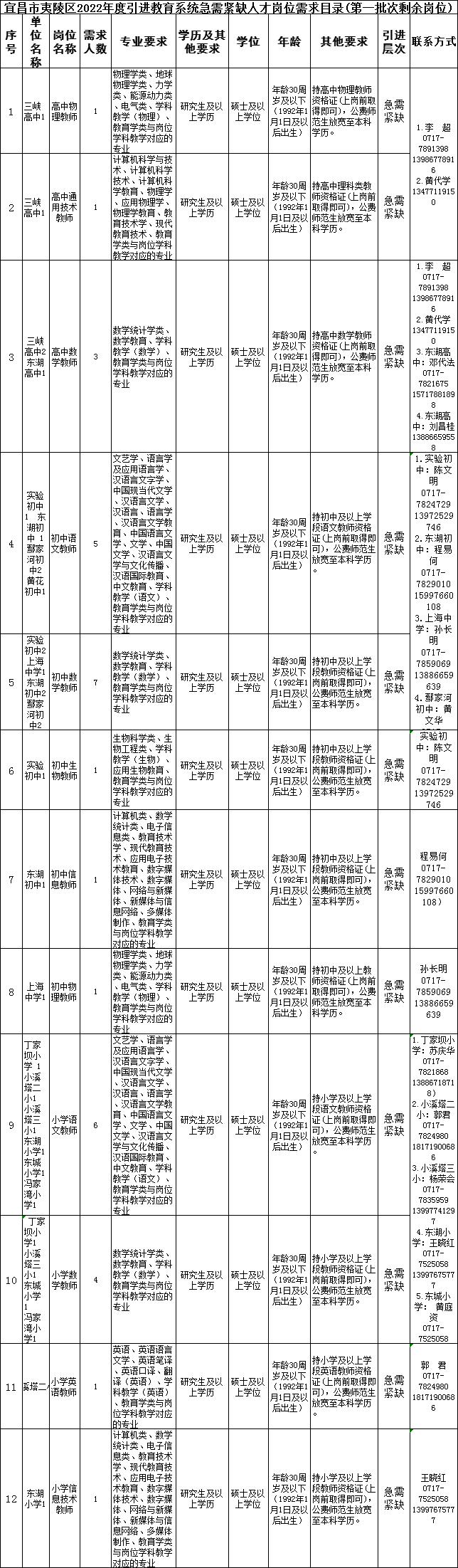 夷陵区住房和城乡建设局招聘启事概览