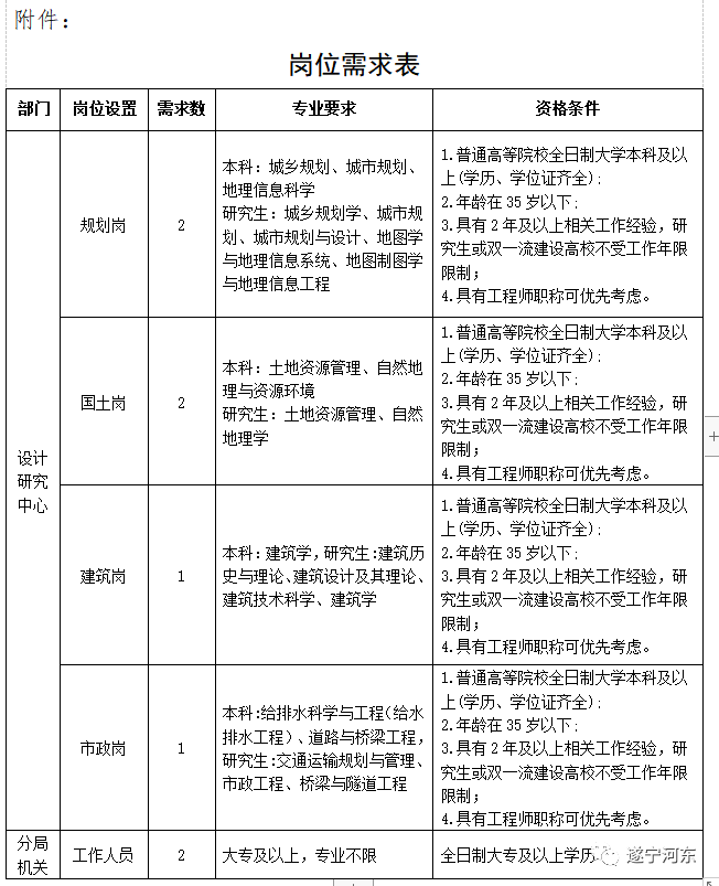 德保县自然资源和规划局全新招聘启事全面发布