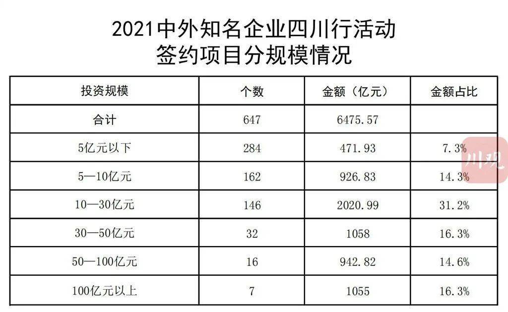 翔安区科学技术与工业信息化局新项目引领区域科技发展与工业革新