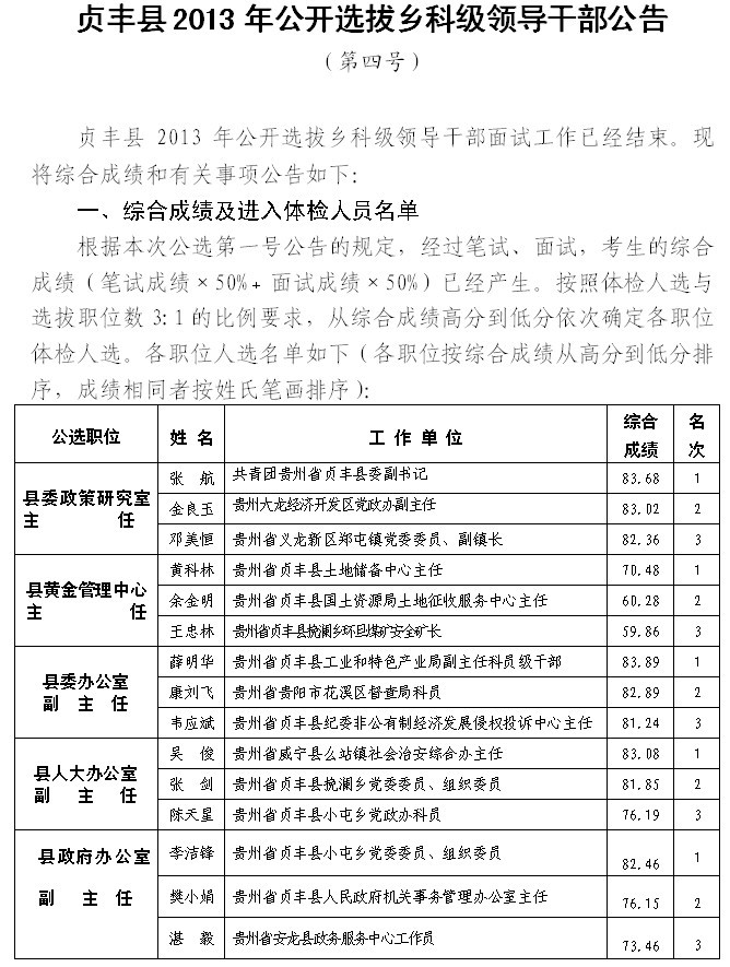 贞丰县公路维护监理事业单位领导概况更新