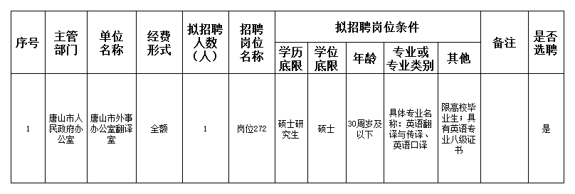 普宁市人民政府办公室最新招聘公告解读