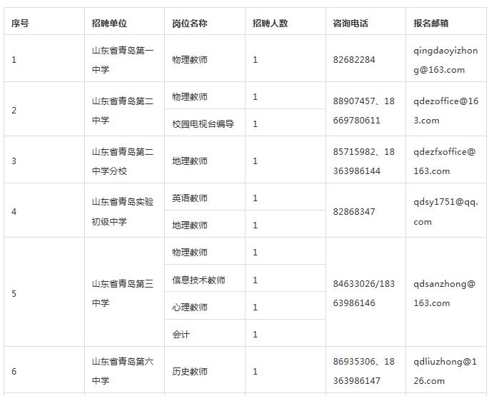 崂山区初中最新招聘公告概览