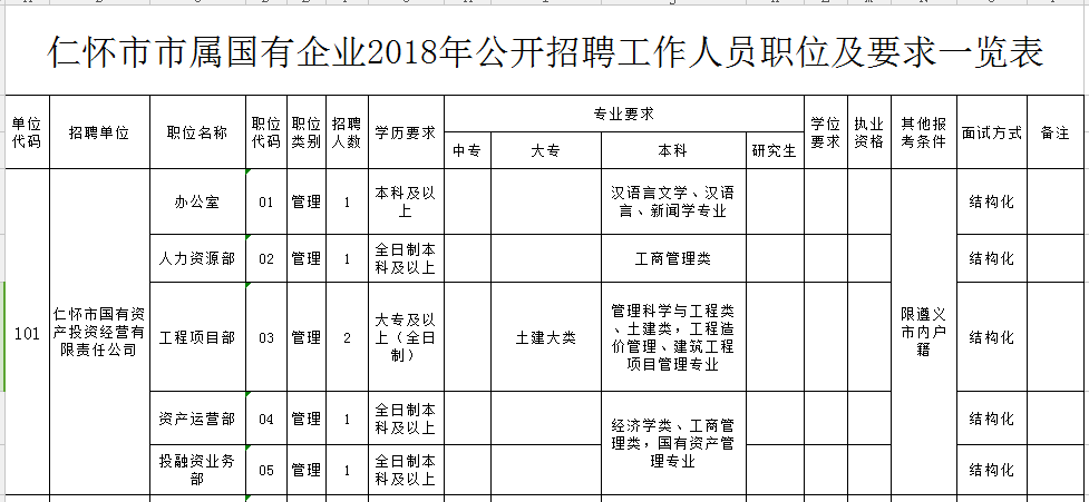 仁怀市剧团最新招聘信息及细节深度解析