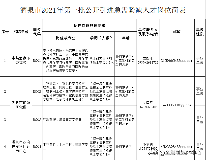 酒泉市人口和计划生育委员会人事任命最新动态