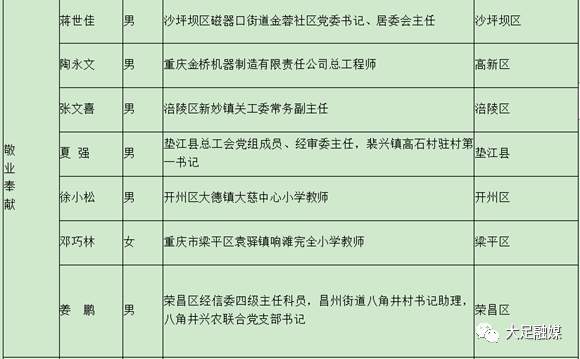 黑溪镇最新人事任命公告