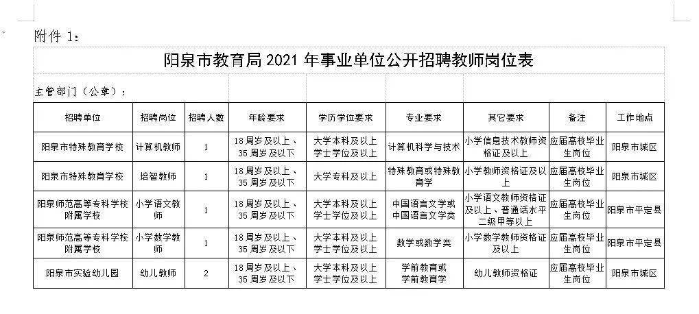 昔阳县特殊教育事业单位招聘公告及解读