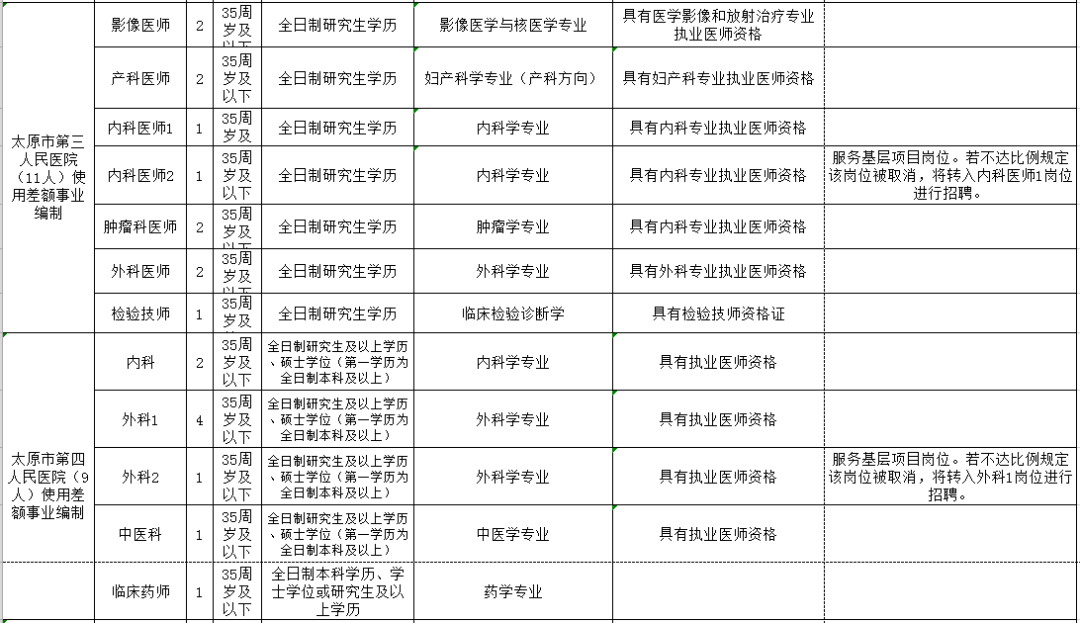 吉安市人口和计划生育委员会最新发展规划概览