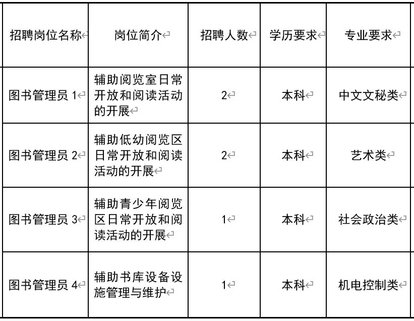 马尾区图书馆最新招聘启事及相关细节解读