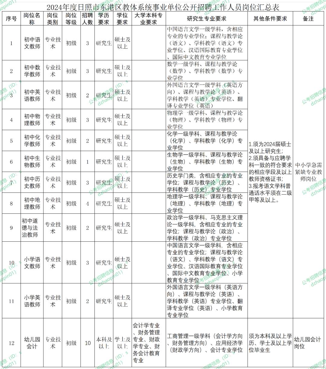 东港区教育局最新招聘信息全面解析