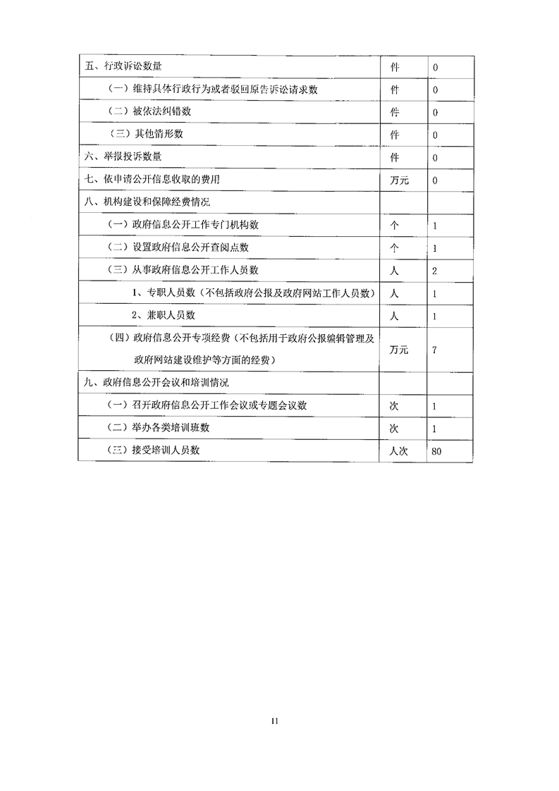 岳阳市国土资源局人事任命动态更新