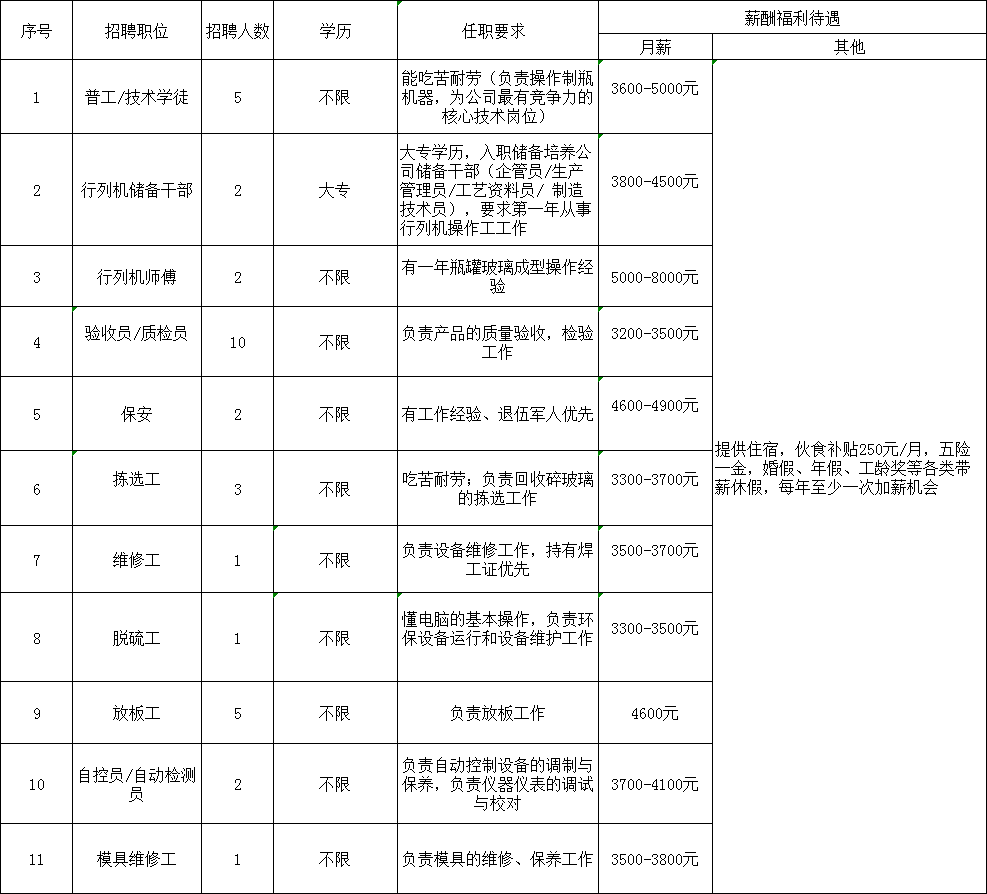 华兴镇最新招聘信息全面解析