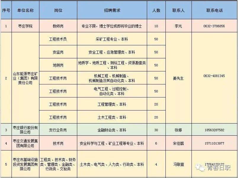 细河区科学技术与工业信息化局发展规划纲要揭晓