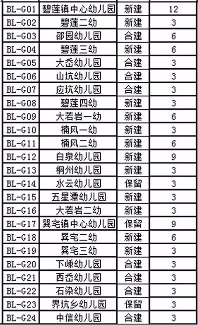 巽宅最新发展规划，塑造未来宜居典范之城