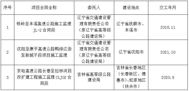 利通区级公路维护监理事业单位最新项目深度探究