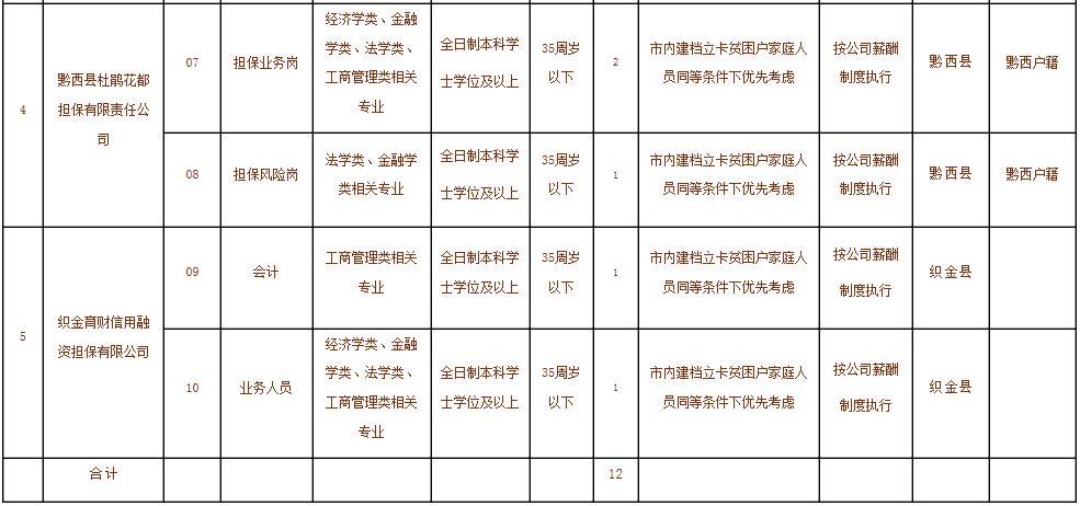 毕节市人民政府办公室最新招聘信息全面解析