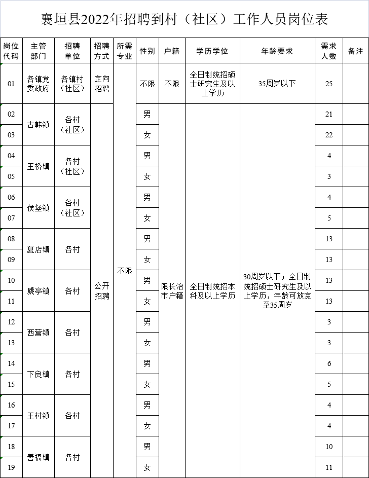 襄垣县古韩镇最新招聘信息汇总