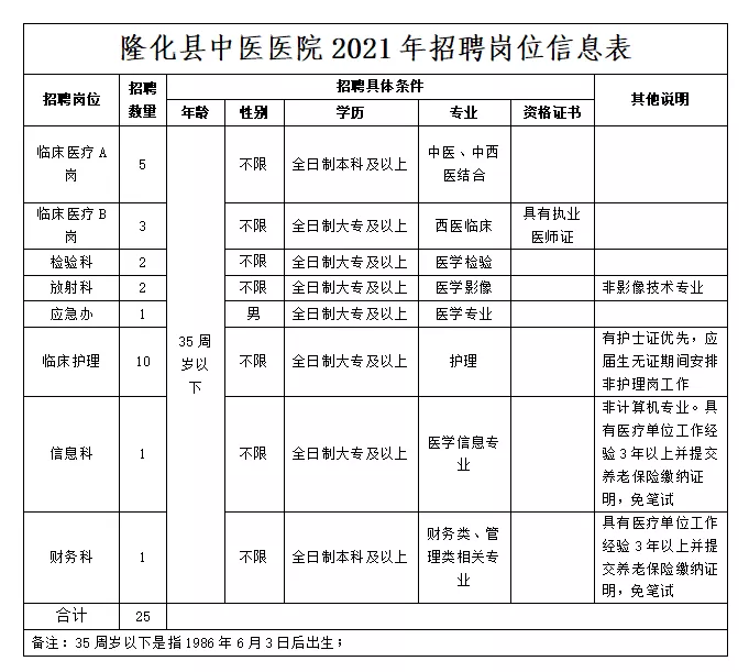 邢台县发展和改革局最新招聘信息概览，职位、要求与待遇全解析