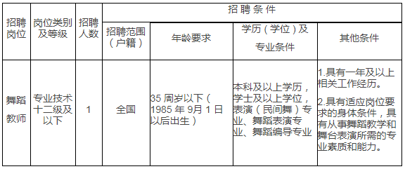 杭州市广播电视局最新招聘启事概览