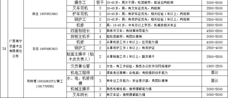 温泉经济开发区最新招聘信息及相关探讨解读