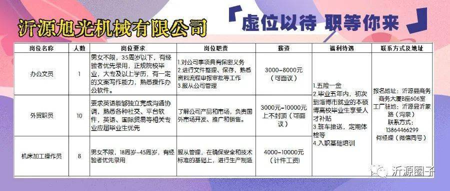 莒县发展和改革局最新招聘概览